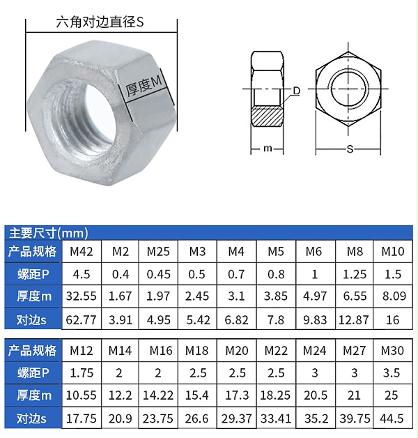 热镀锌螺母